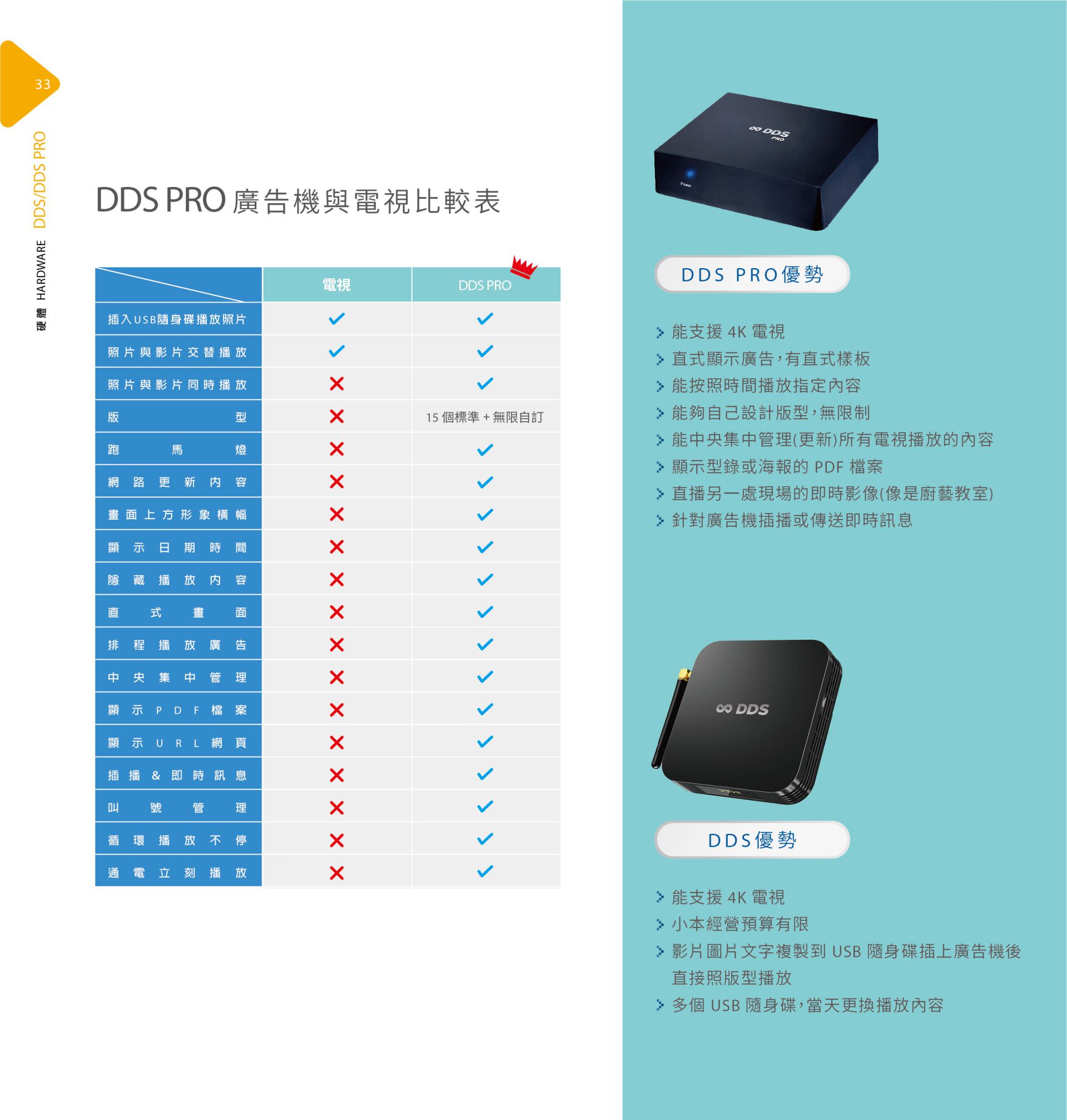 DDS PRO广告机