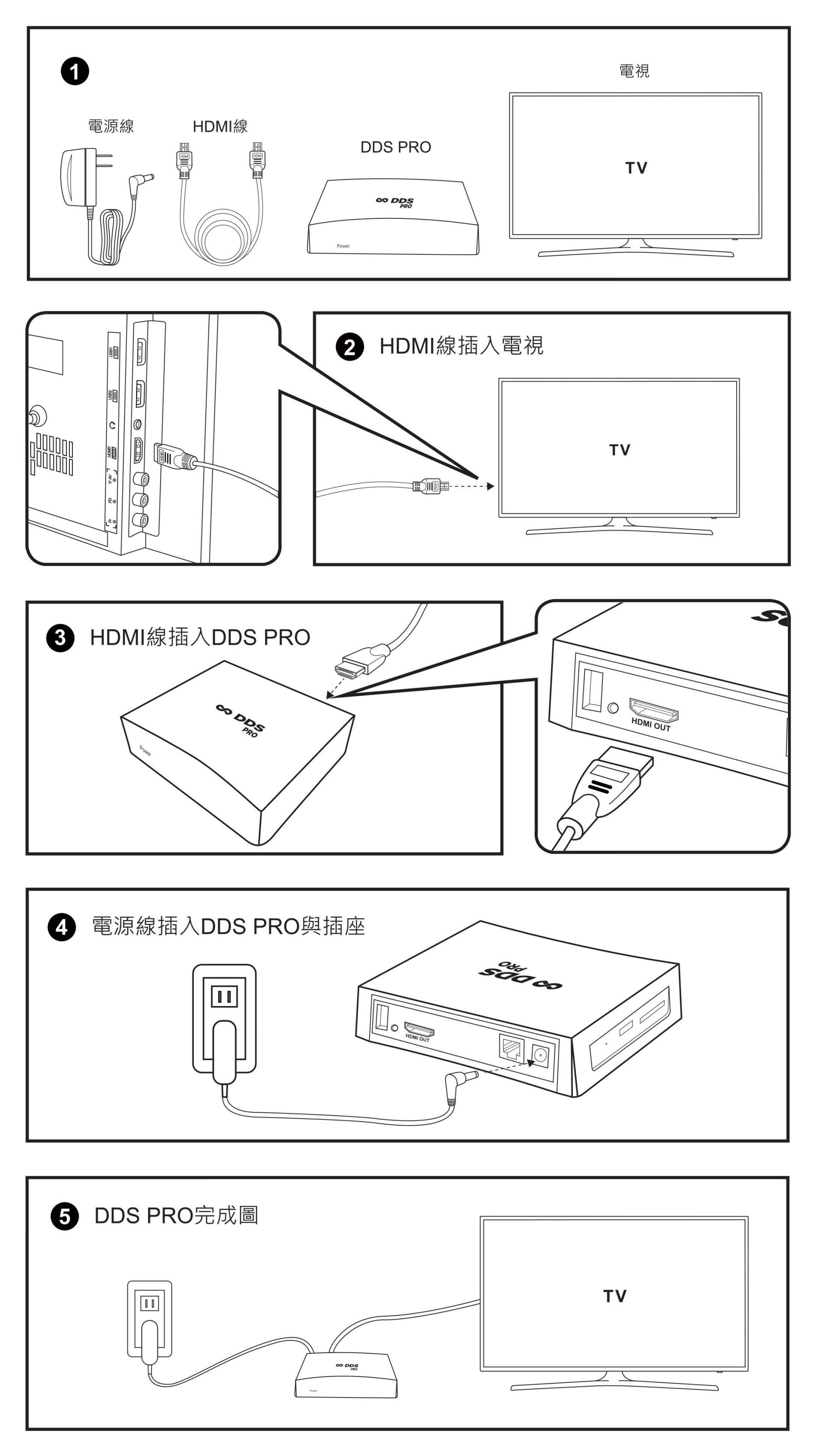 DDS PRO广告机接线示意图